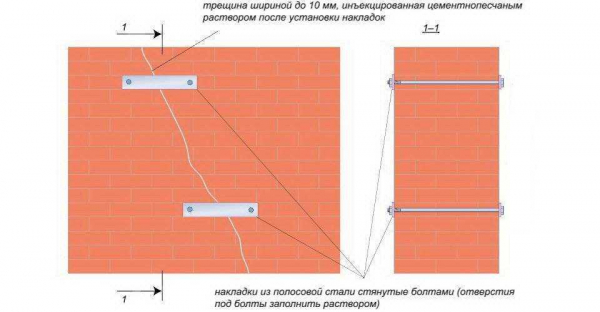 Основные способы заделки трещин в стяжках пола: советы профессионалов Основные способы заделки трещин в стяжках пола: советы профессионалов