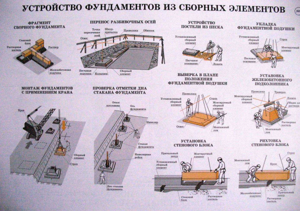Ленточный фундамент из ФБС: особенности и пошаговая инструкция по монтажу