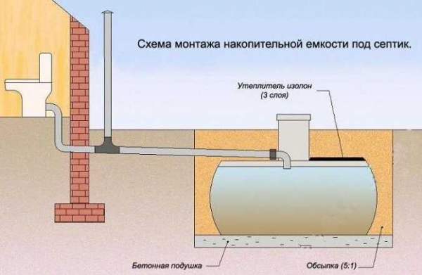 Как самостоятельно установить и прокладывать канализацию в частном доме — советы и рекомендации Как самостоятельно установить и прокладывать канализацию в частном доме — советы и рекомендации