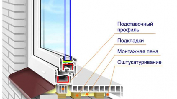 Особенности деревянных подоконников для пластиковых окон, советы по выбору, инструкция установки – полезная информация и советы на сайте Особенности деревянных подоконников для пластиковых окон, советы по выбору, инструкция установки – полезная информация и советы на сайте
