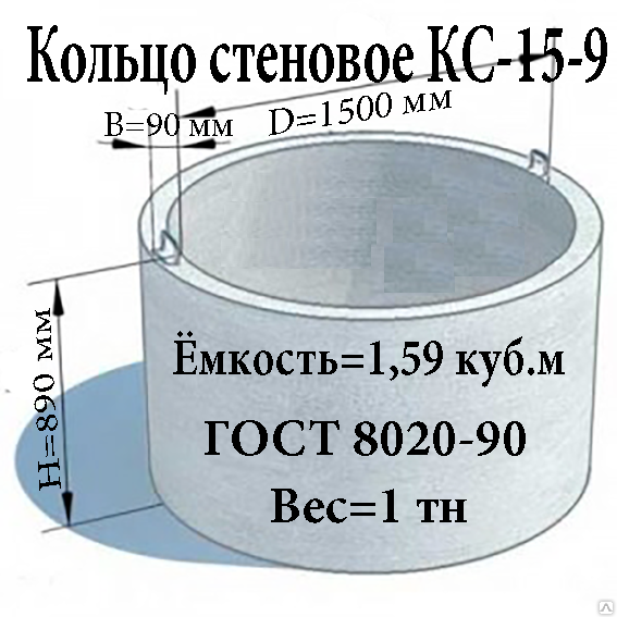 Хочешь сделать недорогой септик без вони &ndash; читай и бери на заметку!
