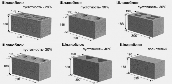 Как правильно рассчитать вес шлакоблока для строительства, чтобы избежать ошибок Как правильно рассчитать вес шлакоблока для строительства, чтобы избежать ошибок