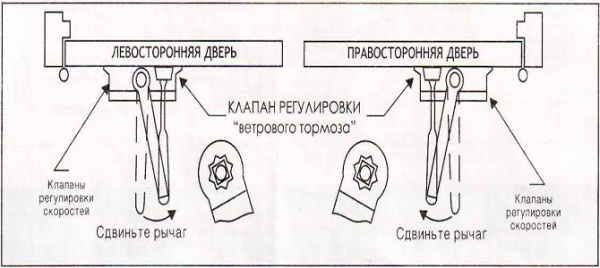 Как сделать регулировку дверного доводчика своими руками: пошаговая инструкция