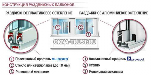 Раздвижные окна на балкон: полезные советы и рекомендации