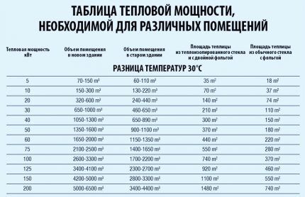 Как рассчитать насос для отопления: примеры расчетов и правила подбора оборудования Как рассчитать насос для отопления: примеры расчетов и правила подбора оборудования