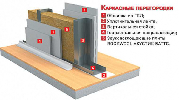 Обзор утеплителей Rockwool (Роквул) для кровли — особенности и преимущества | Сайт компании Обзор утеплителей Rockwool (Роквул) для кровли — особенности и преимущества | Сайт компании