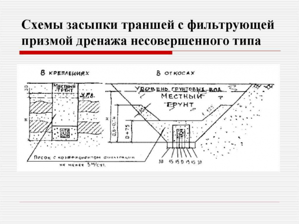 Особенности обратной засыпки пазух котлована: ключевые моменты