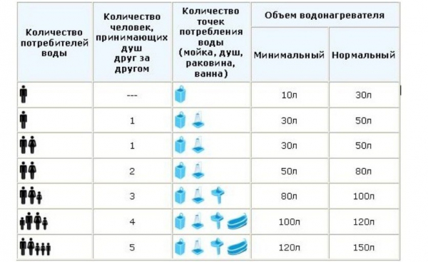 Как выбрать водонагреватель из многообразия выбора Как выбрать водонагреватель из многообразия выбора