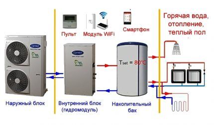 Тепловой насос &laquo;воздух-воздух&raquo;: принцип действия, устройство, подбор и расчеты