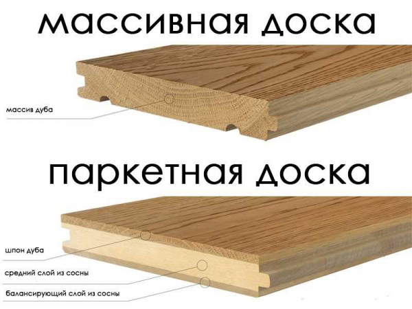 Деревянные перекрытия в доме: плюсы и минусы по мнению владельцев Деревянные перекрытия в доме: плюсы и минусы по мнению владельцев