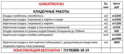 Кирпичная кладка наружных стен: технология, материалы и расценки в смете Кирпичная кладка наружных стен: технология, материалы и расценки в смете