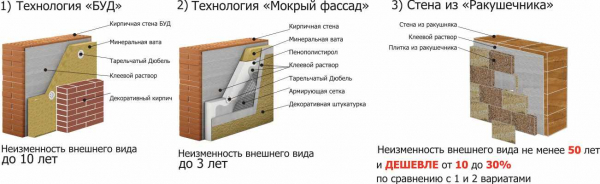 Особенности дагестанского ракушечника: параметры, применение, стоимость | Название сайта