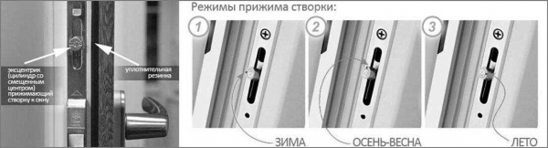Установка пластиковых окон: лучшее время года для монтажа — зима, весна или лето? Установка пластиковых окон: лучшее время года для монтажа — зима, весна или лето?