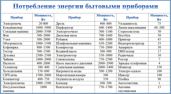 Сечение проводов в городской квартире: почему это важно при ремонте и установке бытовой техники Сечение проводов в городской квартире: почему это важно при ремонте и установке бытовой техники