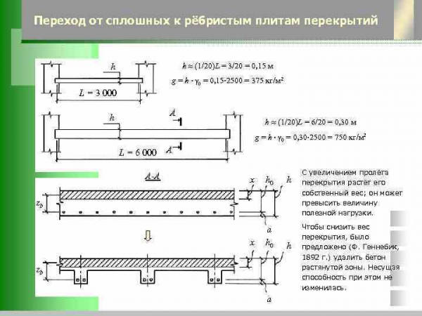 Расчет нагрузки пустотной плиты перекрытия на конструкцию длиной 6 метров Расчет нагрузки пустотной плиты перекрытия на конструкцию длиной 6 метров