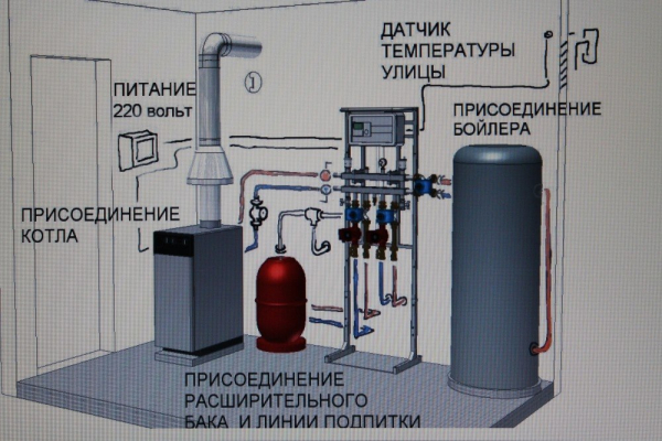 Котельная в доме, требования к помещению: газовая, твердотопливная, жидкое топливо Котельная в доме, требования к помещению: газовая, твердотопливная, жидкое топливо