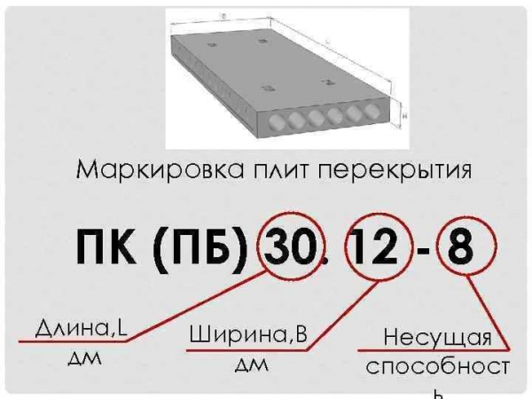 Расчет нагрузки пустотной плиты перекрытия на конструкцию длиной 6 метров Расчет нагрузки пустотной плиты перекрытия на конструкцию длиной 6 метров