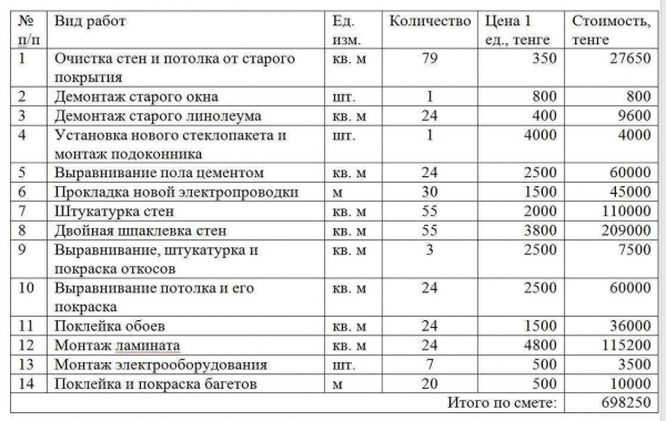 Демонтаж отмостки: грамотно и эффективно, цена услуги за м2 — Гайд от профессионалов Демонтаж отмостки: грамотно и эффективно, цена услуги за м2 — Гайд от профессионалов
