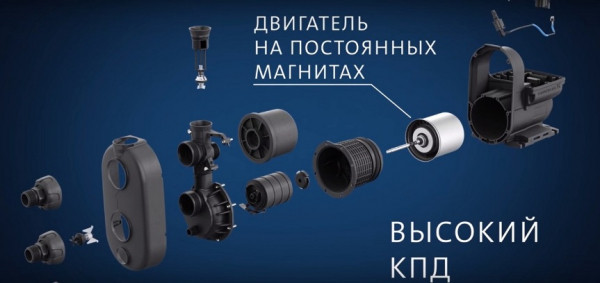 Grundfos SCALA2 – насосная станция, не имеющая себе равных Grundfos SCALA2 – насосная станция, не имеющая себе равных