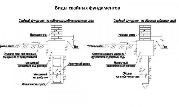 Правила проектирования свайных фундаментов: основные принципы и рекомендации