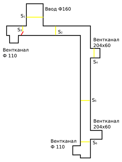 Вентиляция в квартире (виды систем), как сделать своими руками Вентиляция в квартире (виды систем), как сделать своими руками