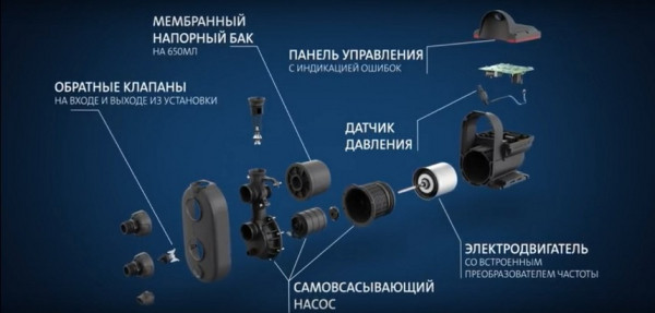 Grundfos SCALA2 – насосная станция, не имеющая себе равных Grundfos SCALA2 – насосная станция, не имеющая себе равных