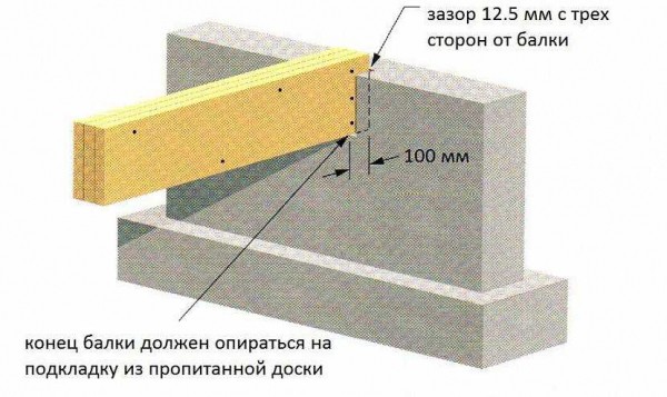 Балочные перекрытия — основной конструктивный элемент здания, обеспечивающий не только надежность и прочность, но и функциональность помещений Балочные перекрытия — основной конструктивный элемент здания, обеспечивающий не только надежность и прочность, но и функциональность помещений