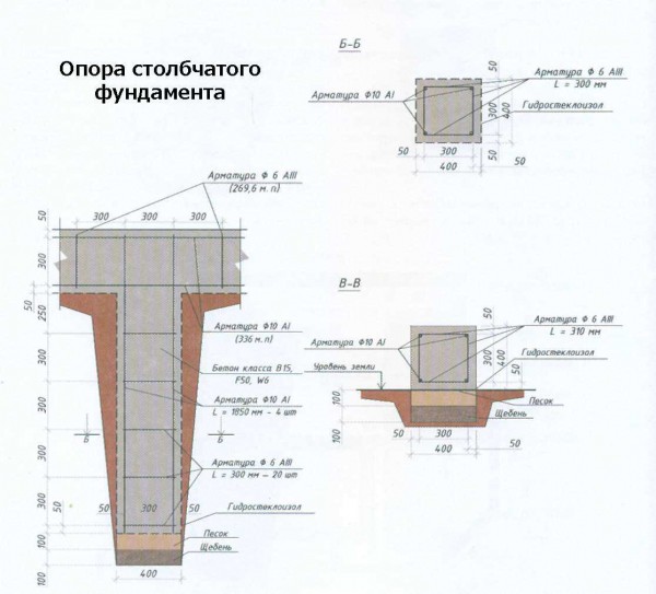 Варианты строительства столбчатого фундамента для каркасного дома. Как выбрать оптимальный вариант Варианты строительства столбчатого фундамента для каркасного дома. Как выбрать оптимальный вариант