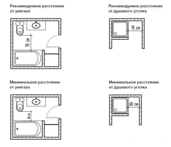 Как определить оптимальное расстояние между биде и унитазом для максимального комфорта и функциональности в ванной комнате Как определить оптимальное расстояние между биде и унитазом для максимального комфорта и функциональности в ванной комнате