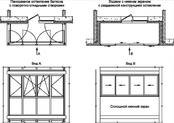 Внутреннее и внешнее ограждение панорамных окон: основные характеристики и функции Внутреннее и внешнее ограждение панорамных окон: основные характеристики и функции