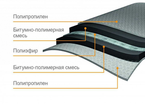 Виды, свойства и укладка материалов для гидроизоляции кровли от компании Технониколь