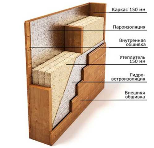 Уникальная технология возведения стен каркасного дома — изучаем главные моменты строительства Уникальная технология возведения стен каркасного дома — изучаем главные моменты строительства