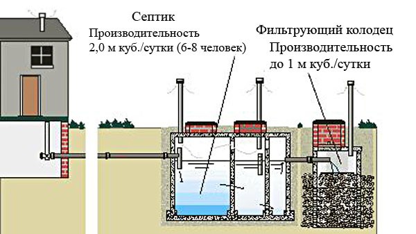 Серая вода (или серые стоки) надо ли отделять от &laquo;черных&raquo; и почему