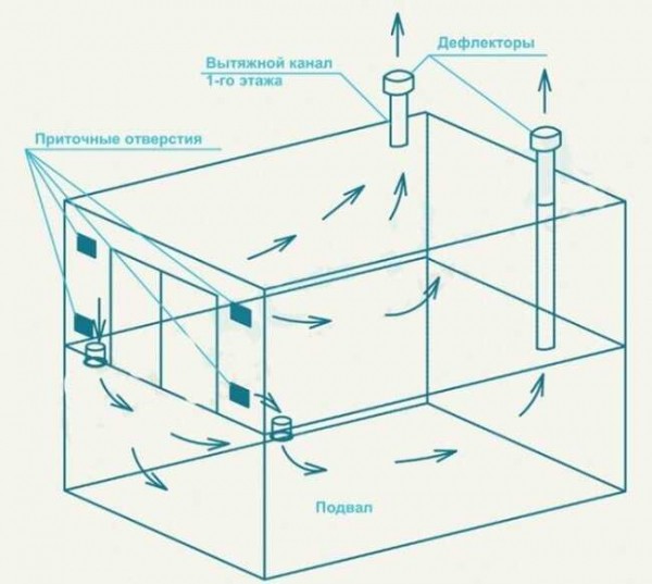 Особенности и значимость вентиляции гаража — важность правильного устройства и оборудования Особенности и значимость вентиляции гаража — важность правильного устройства и оборудования