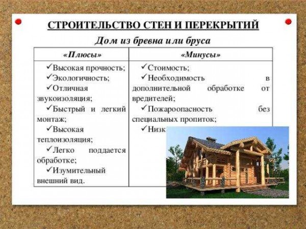 Строительство дома из оцилиндрованного бруса: нюансы, плюсы и минусы | Наши решения Строительство дома из оцилиндрованного бруса: нюансы, плюсы и минусы | Наши решения