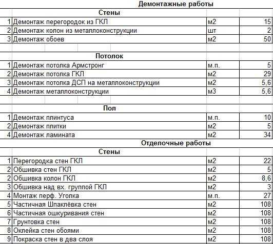 Когда нужен демонтаж деревянных перегородок и стен? Стоимость работы в смете