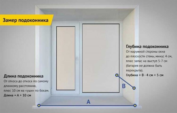 Расчет и цена откосов для пластиковых окон — где и как установить остекление Расчет и цена откосов для пластиковых окон — где и как установить остекление