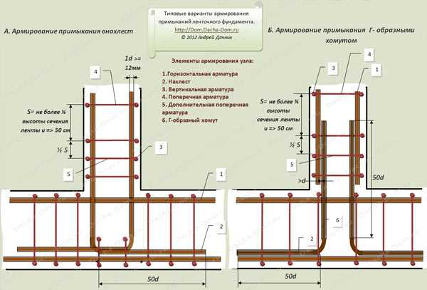 Схема армирования ленточного фундамента — технические особенности и правила расчета Схема армирования ленточного фундамента — технические особенности и правила расчета