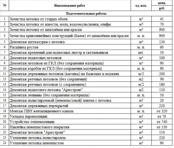 Демонтаж отмостки: грамотно и эффективно, цена услуги за м2 — Гайд от профессионалов Демонтаж отмостки: грамотно и эффективно, цена услуги за м2 — Гайд от профессионалов