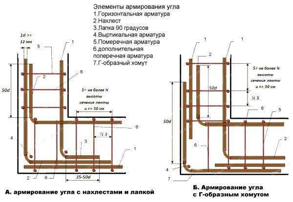 Схема армирования ленточного фундамента — технические особенности и правила расчета Схема армирования ленточного фундамента — технические особенности и правила расчета