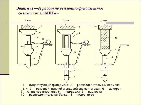 Правила проектирования свайных фундаментов: основные принципы и рекомендации