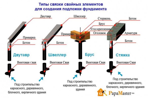 Правила проектирования свайных фундаментов: основные принципы и рекомендации