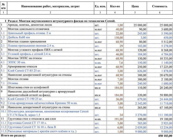 Демонтаж отмостки: грамотно и эффективно, цена услуги за м2 — Гайд от профессионалов Демонтаж отмостки: грамотно и эффективно, цена услуги за м2 — Гайд от профессионалов