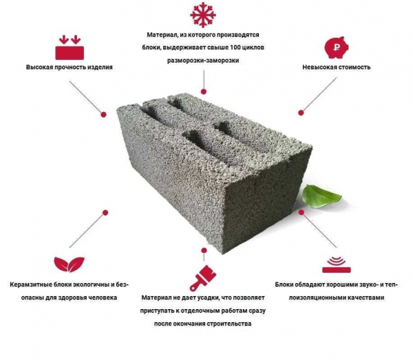 Баня из блоков — все, что нужно знать о плюсах и минусах данной конструкции Баня из блоков — все, что нужно знать о плюсах и минусах данной конструкции