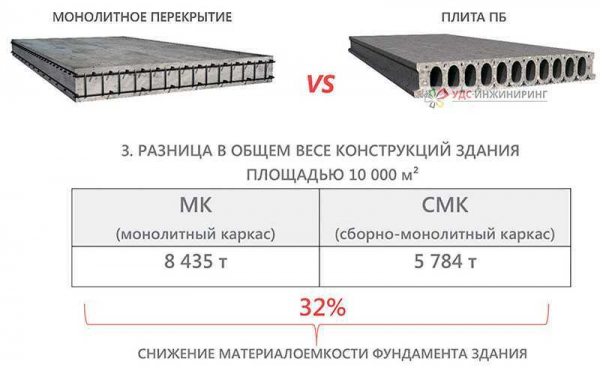 Расчет нагрузки пустотной плиты перекрытия на конструкцию длиной 6 метров Расчет нагрузки пустотной плиты перекрытия на конструкцию длиной 6 метров