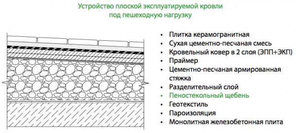 Особенности устройства и технология монтажа инверсионной кровли: подробное руководство | Название сайта Особенности устройства и технология монтажа инверсионной кровли: подробное руководство | Название сайта