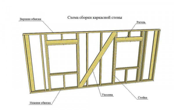 Порядок установки окон своими руками: шаг за шагом