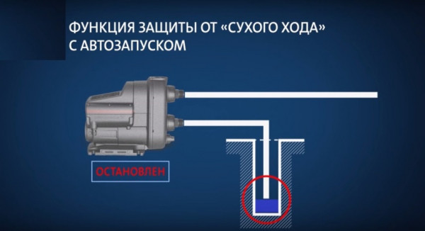 Grundfos SCALA2 – насосная станция, не имеющая себе равных Grundfos SCALA2 – насосная станция, не имеющая себе равных