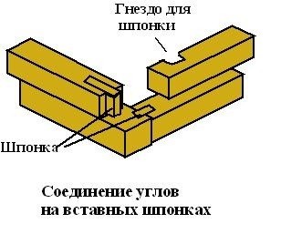 Дом из бруса стены Дом из бруса стены