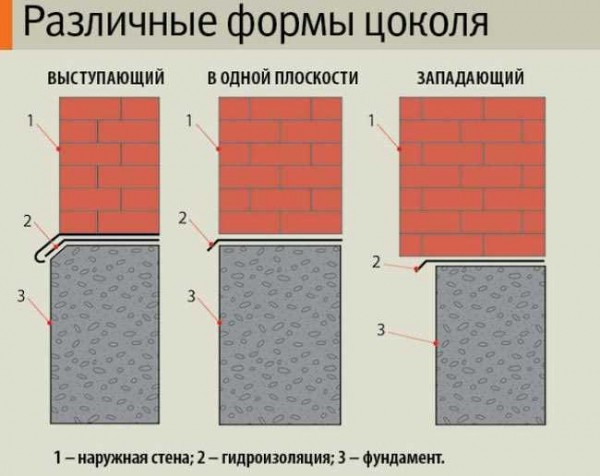 Цокольная плитка: достоинства и недостатки, виды и советы по самостоятельному облицовыванию Цокольная плитка: достоинства и недостатки, виды и советы по самостоятельному облицовыванию